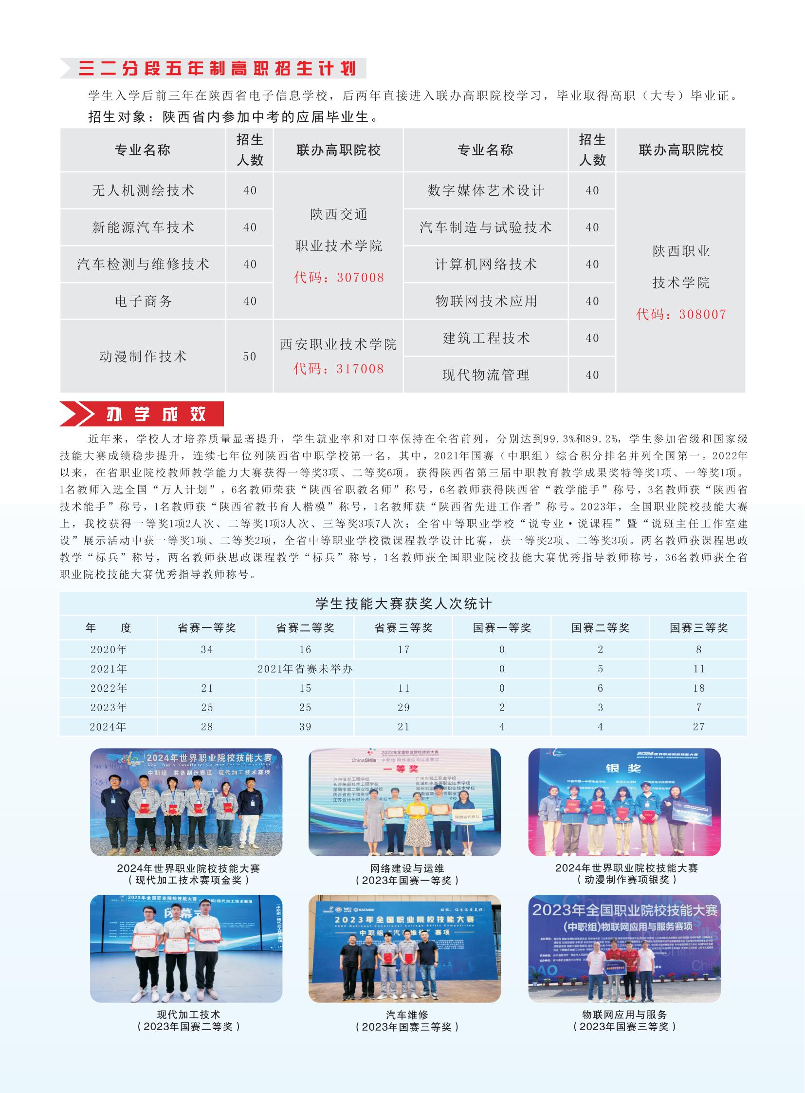 2025年招生簡章轉曲排序_04.jpg